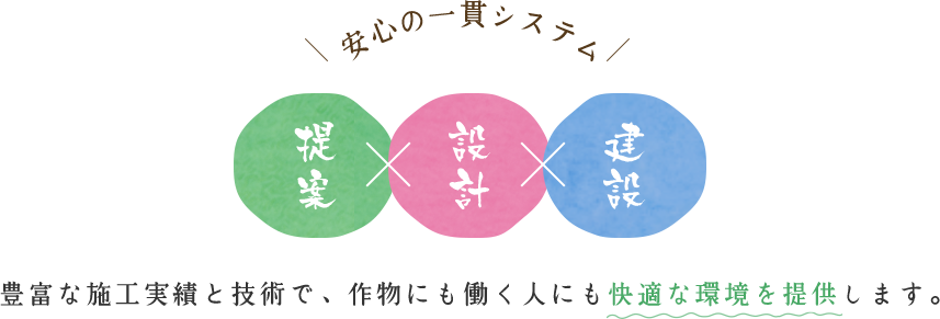 安心の一貫システム 豊富な施工実績と技術で作物にも働く人にも快適な環境を提供します。