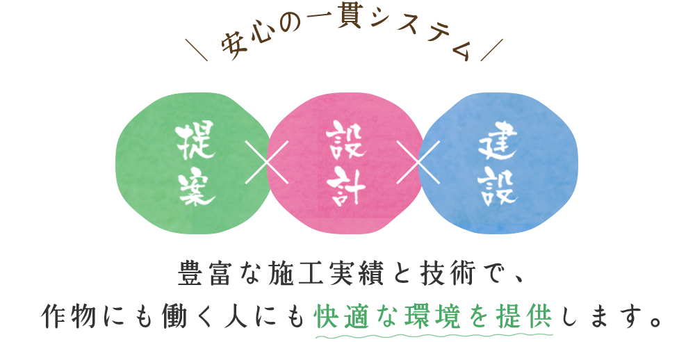 安心の一貫システム 豊富な施工実績と技術で作物にも働く人にも快適な環境を提供します。